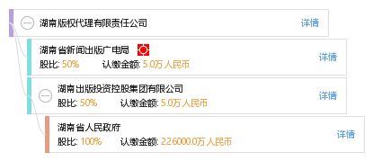 湖南版權代理公司的商標代理業務 保護創新，成就品牌