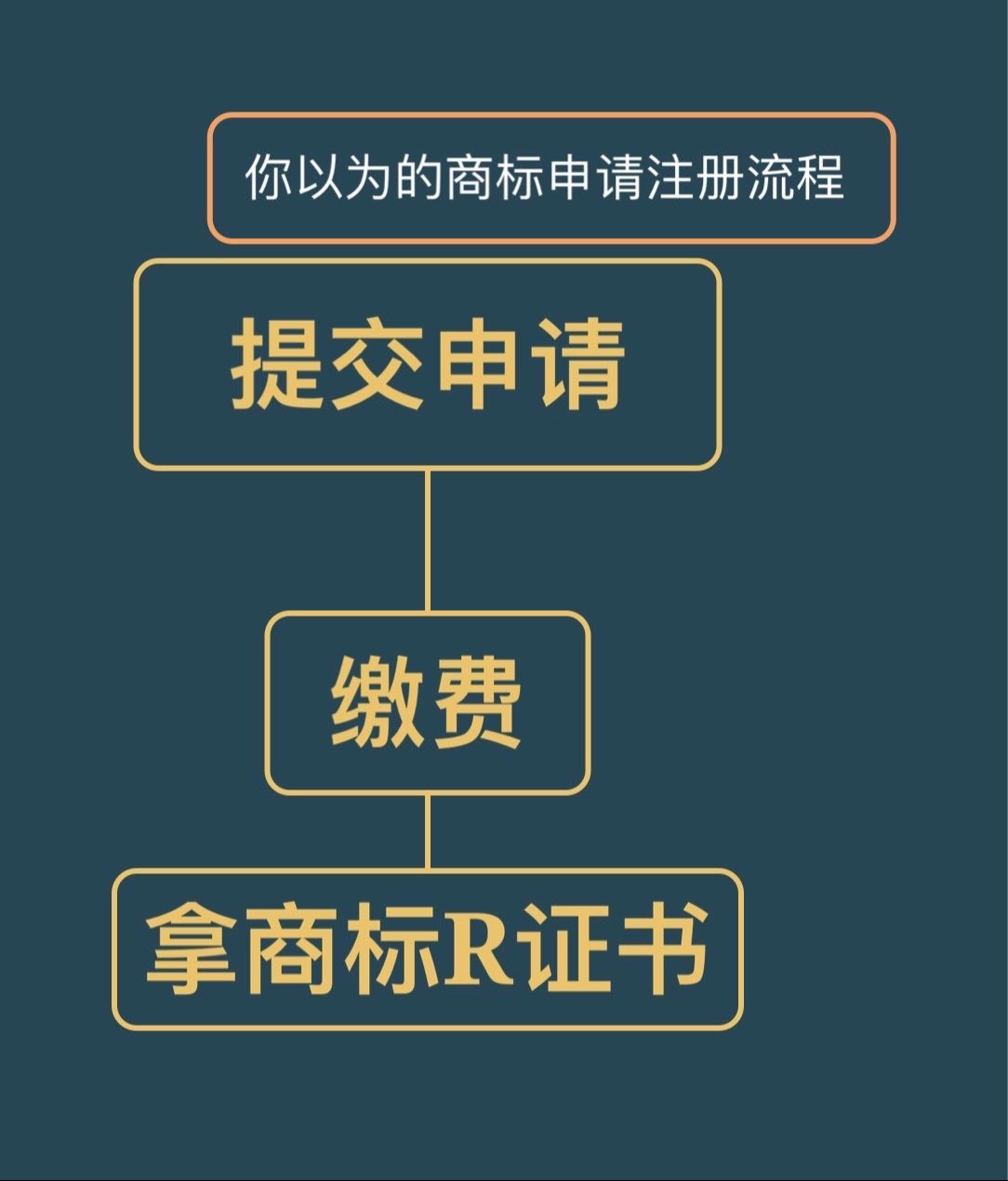 易成職業商標代理 守護品牌價值，助力網店與網紅產品的商標注冊之路