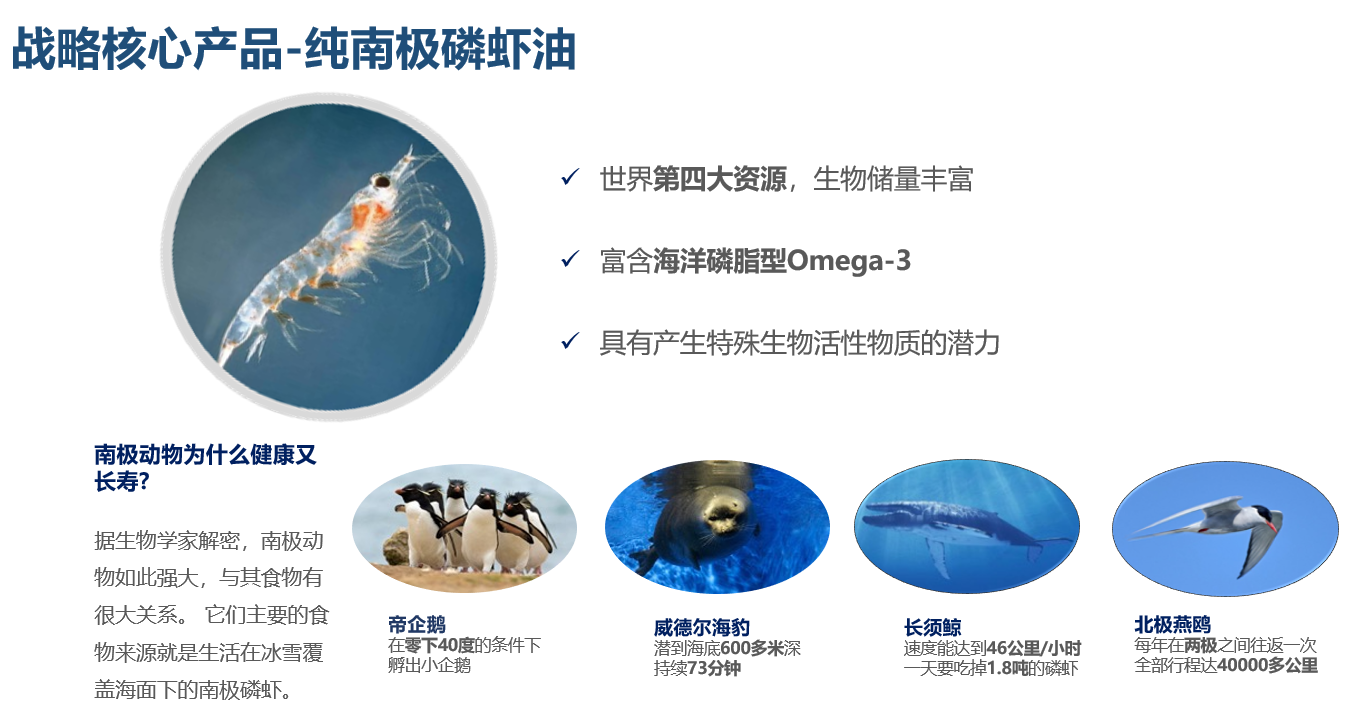 逢時(shí)集團(tuán) 以合成技術(shù)驅(qū)動(dòng)膳食營(yíng)養(yǎng)健康食品ODM/OEM客戶解決方案的創(chuàng)新實(shí)踐
