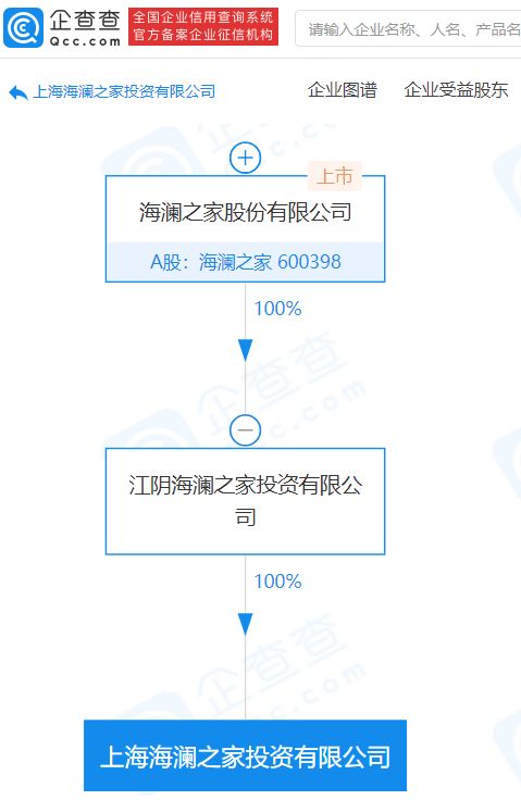 海瀾之家戰(zhàn)略新布局 上海成立億元投資公司，賦能商務(wù)咨詢新篇章