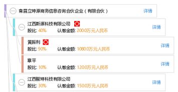 南昌立坤源商務(wù)信息咨詢合伙企業(yè) 有限合伙
